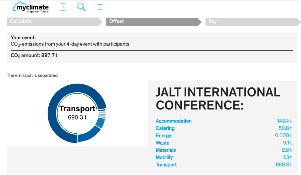 JALT 2019 carbon footprint