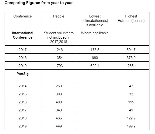 JALT comparing figures