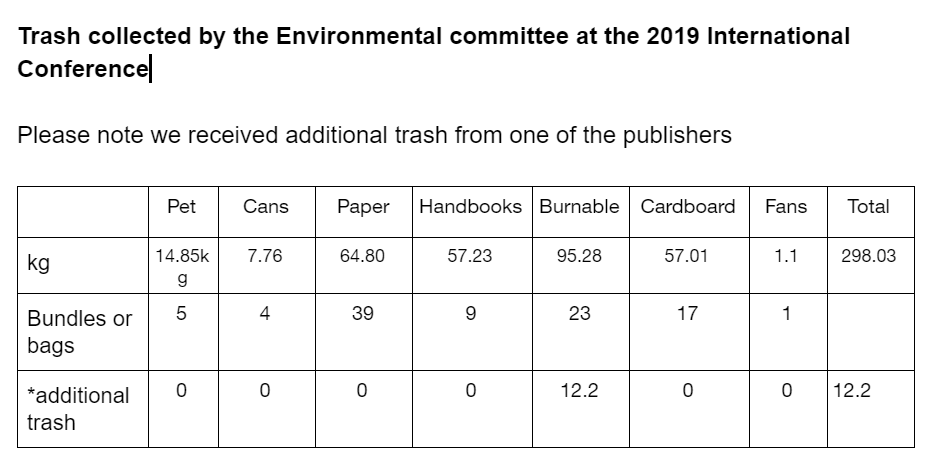 Table trash collected JALT